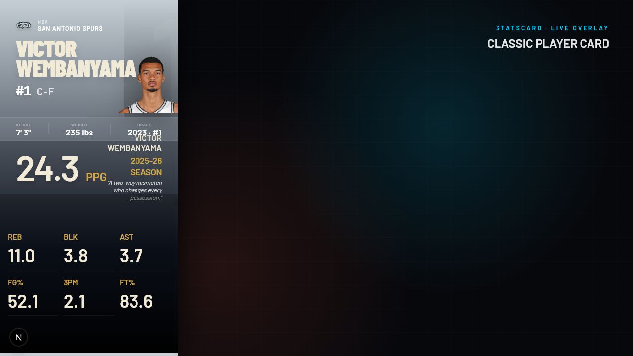 Classic San Antonio Spurs player card overlay
