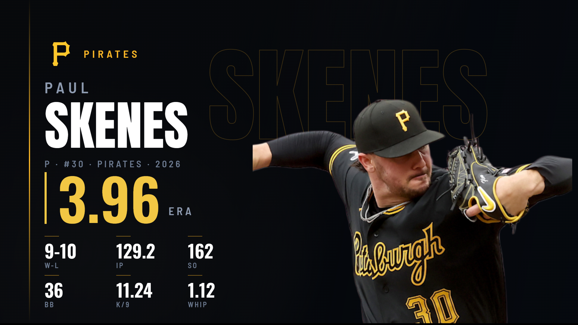 A baseball pitcher's season stat takeover showing wins, innings, strikeouts and ERA