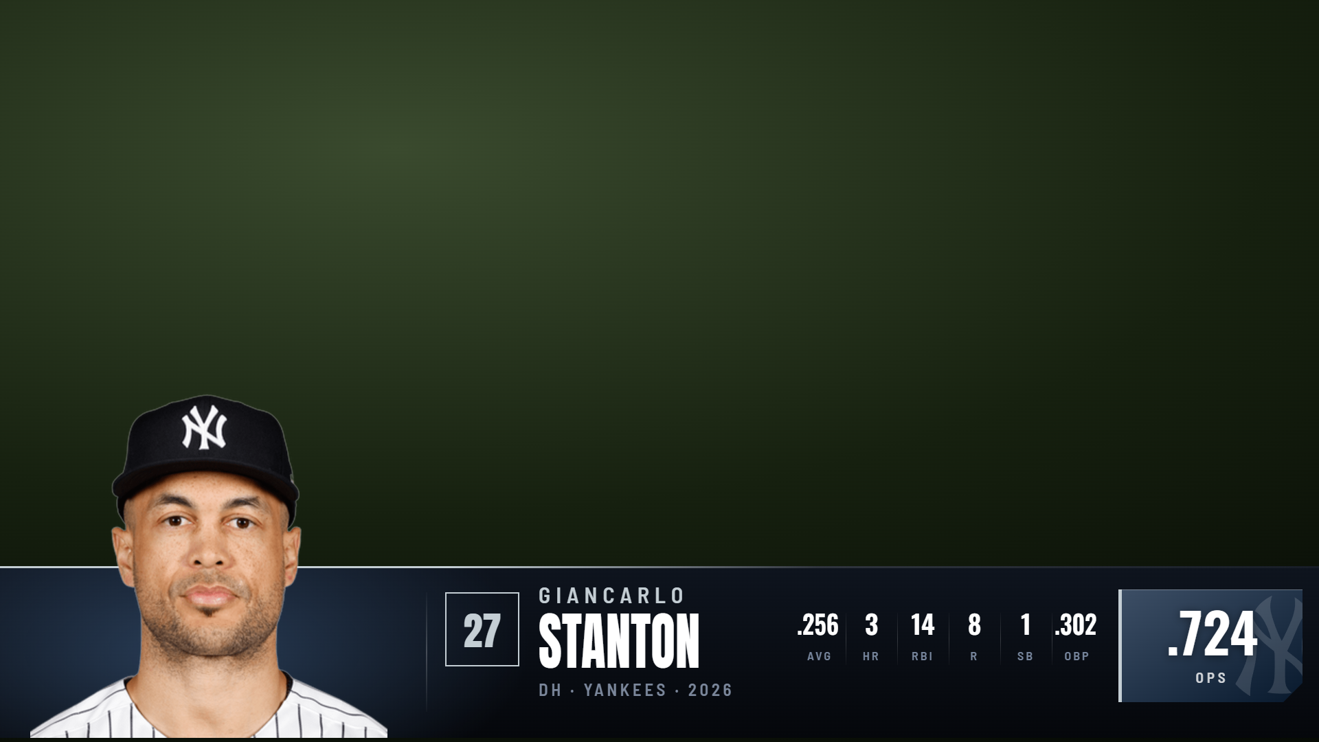 A primetime player stat graphic across the foot of a broadcast frame