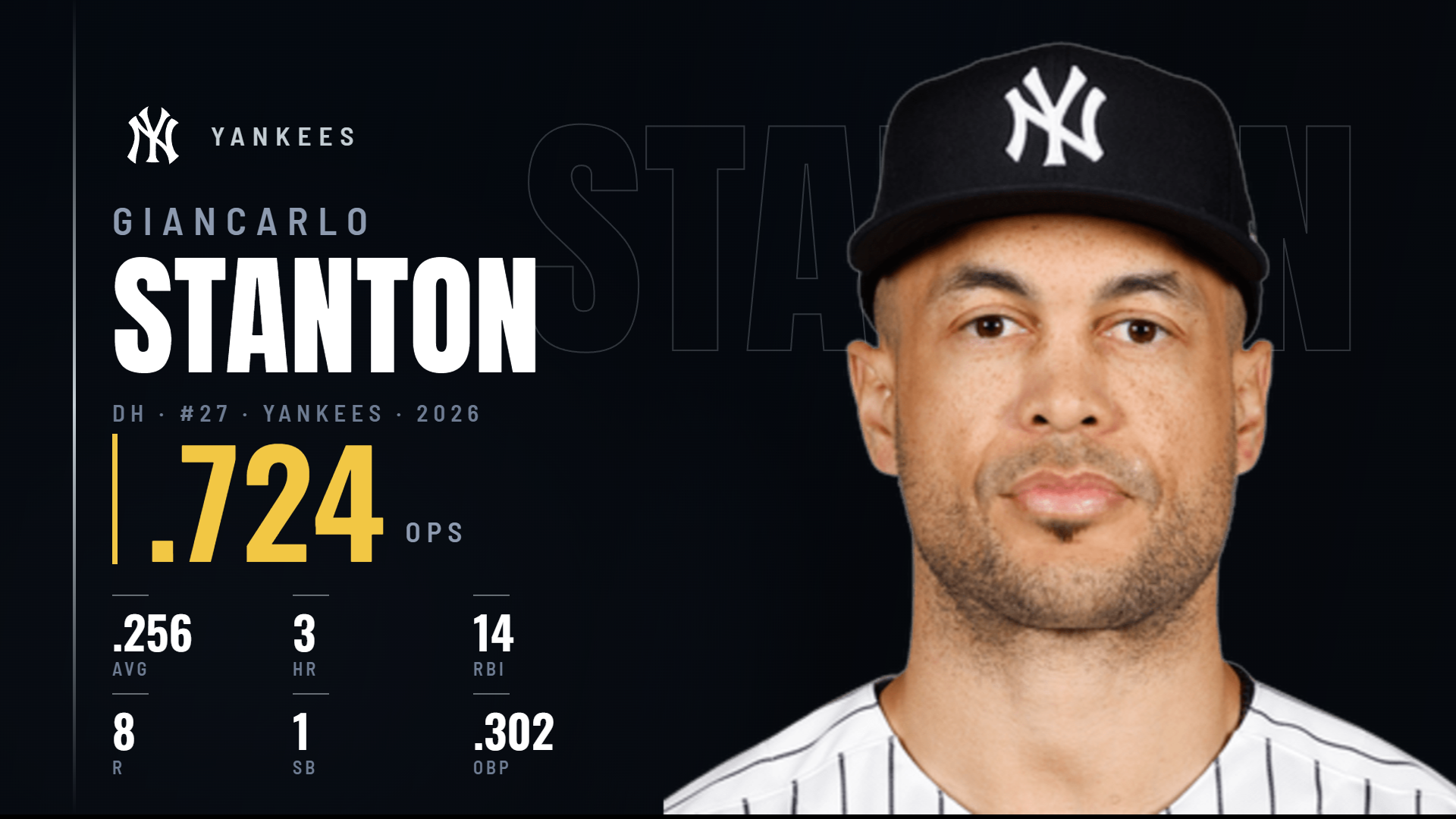 A full-screen stat takeover graphic