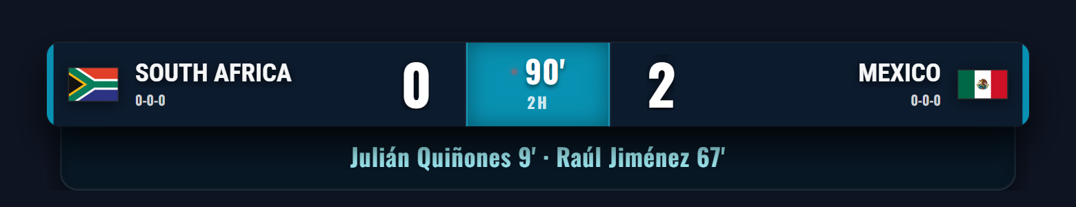 Multi-Sport ScoreBug — Ocean Cyan color preset