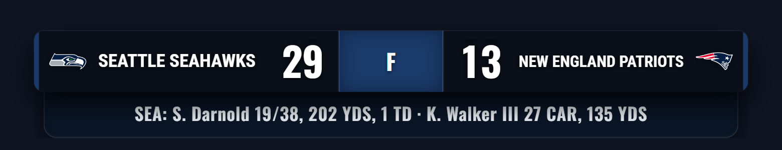 Multi-Sport ScoreBug — Super Bowl, Standard theme