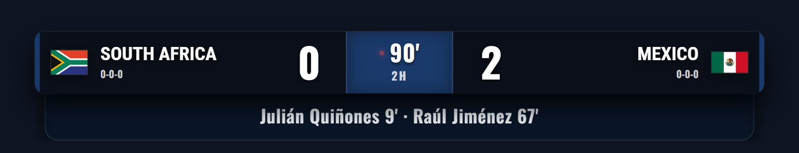 Multi-Sport ScoreBug — World Cup match, Standard theme