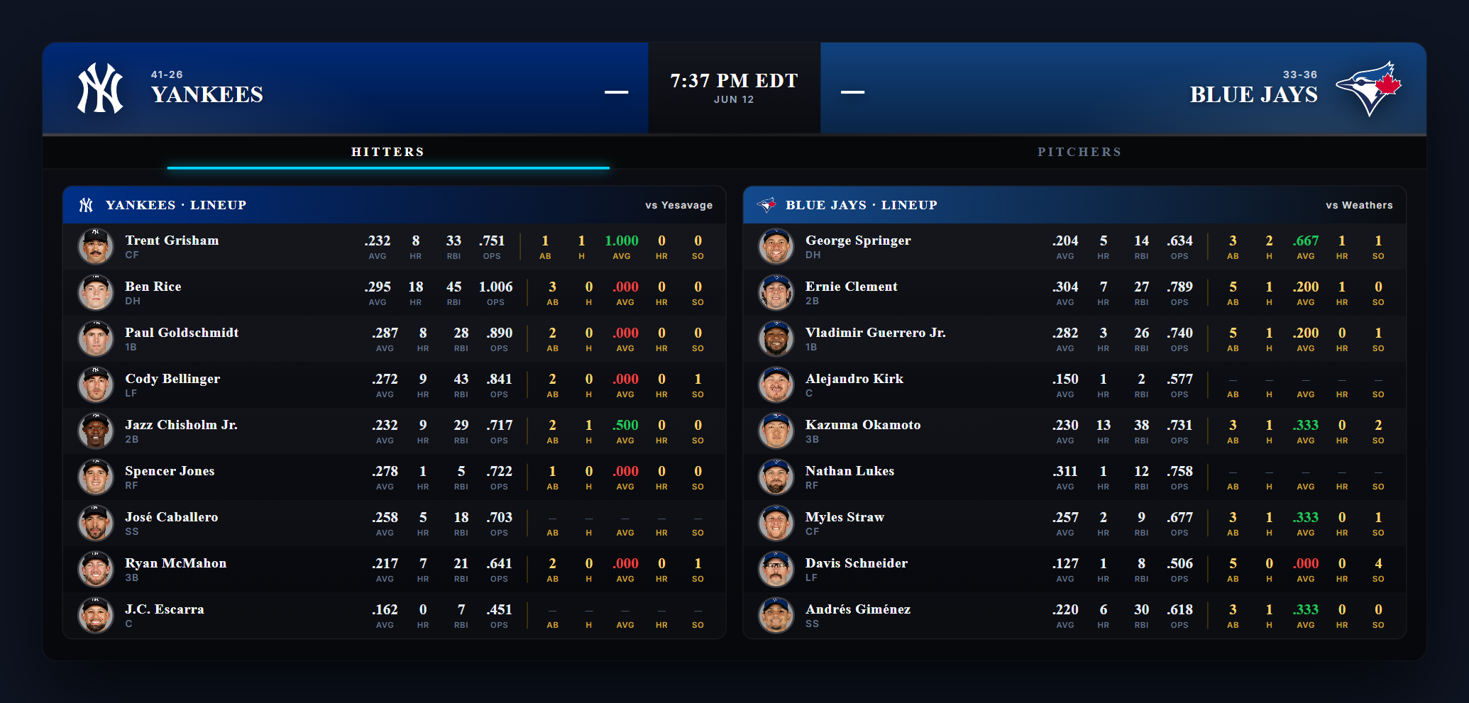 MLB Box Score — Hitters page with full lineups, season stats and matchup vs tonight's starter